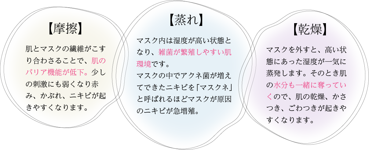 摩擦、蒸れ、乾燥