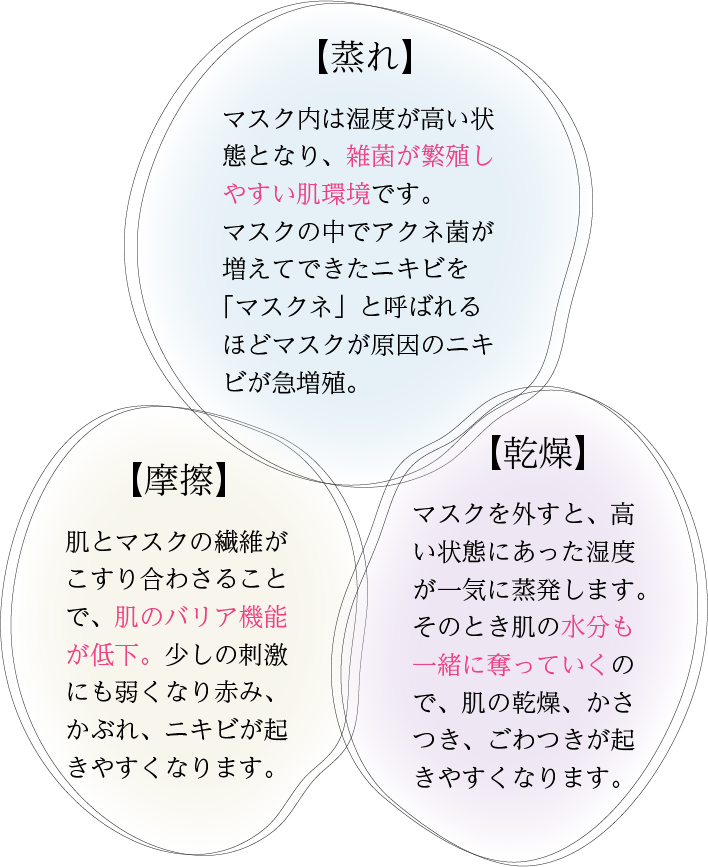 摩擦、蒸れ、乾燥