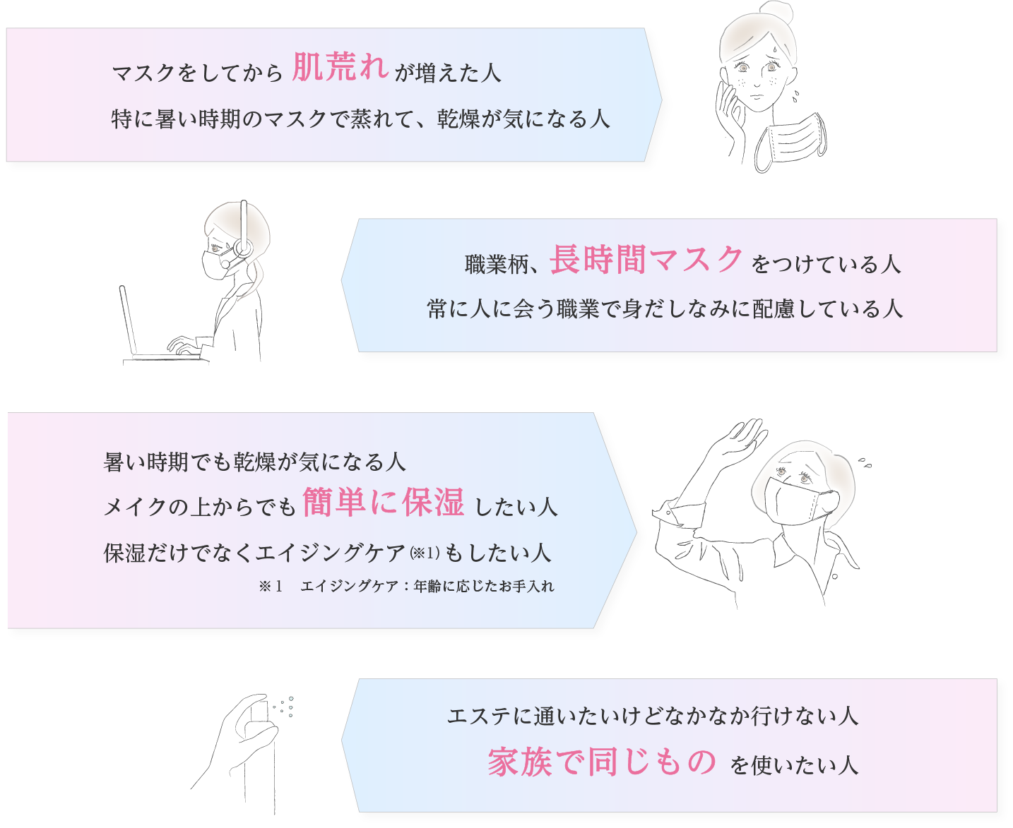 こんな方におすすめ