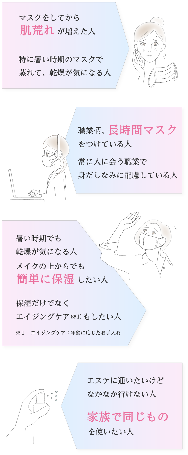 こんな方におすすめ